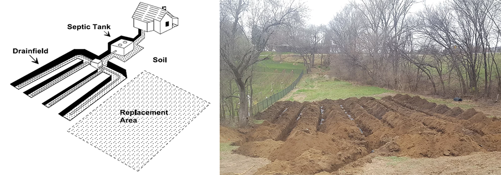 Septic System Overview