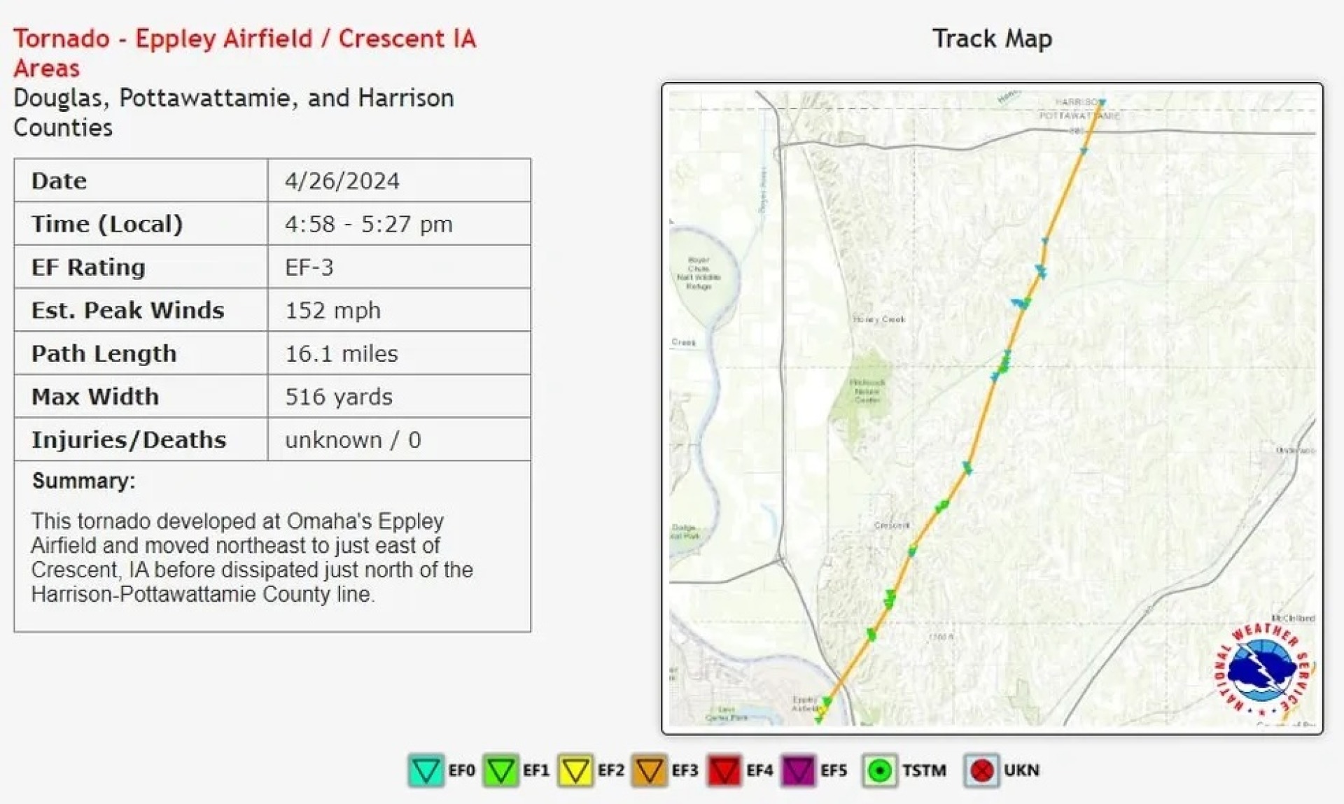 Tornado Track