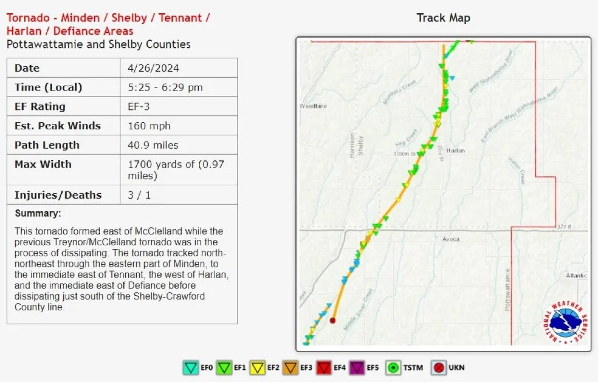 Tornado Track