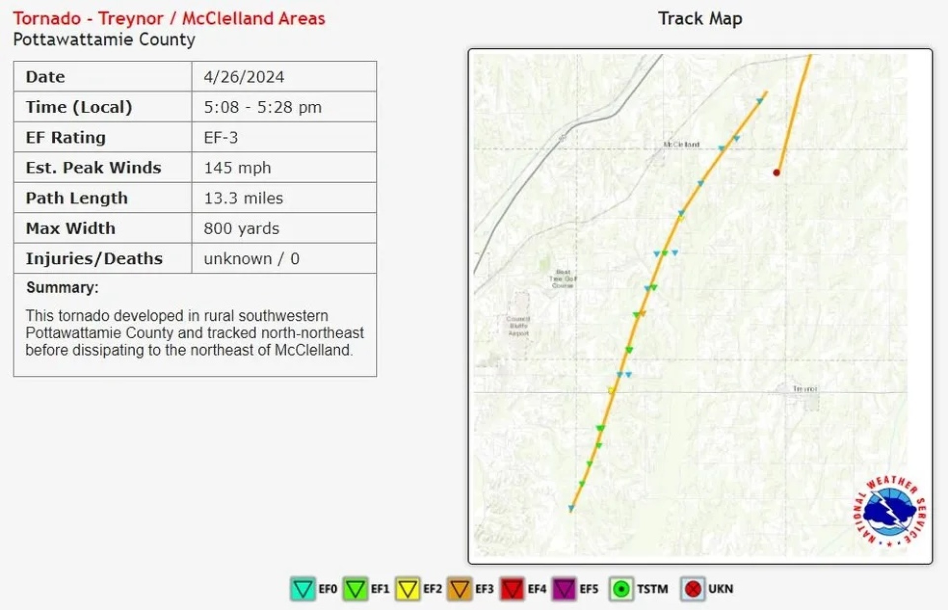 Tornado Track